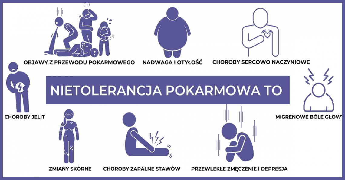 O nietolerancji pokarmowej, która może być powodem przewlekłego procesu zwyrodnieniowo – zapalnego, chorób autoimmunologicznych takich jak RZS.